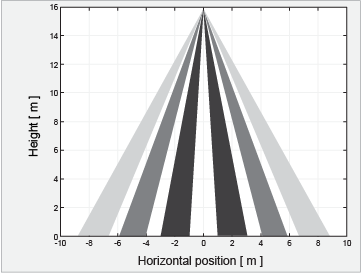 ES Diagram 2