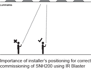 ES SNH200 position