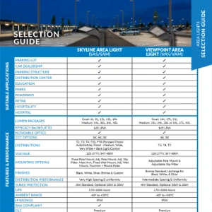 Area Light Selection Guide