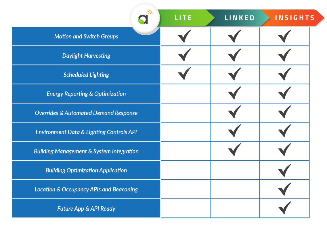 Autani_Capabilities_Chart