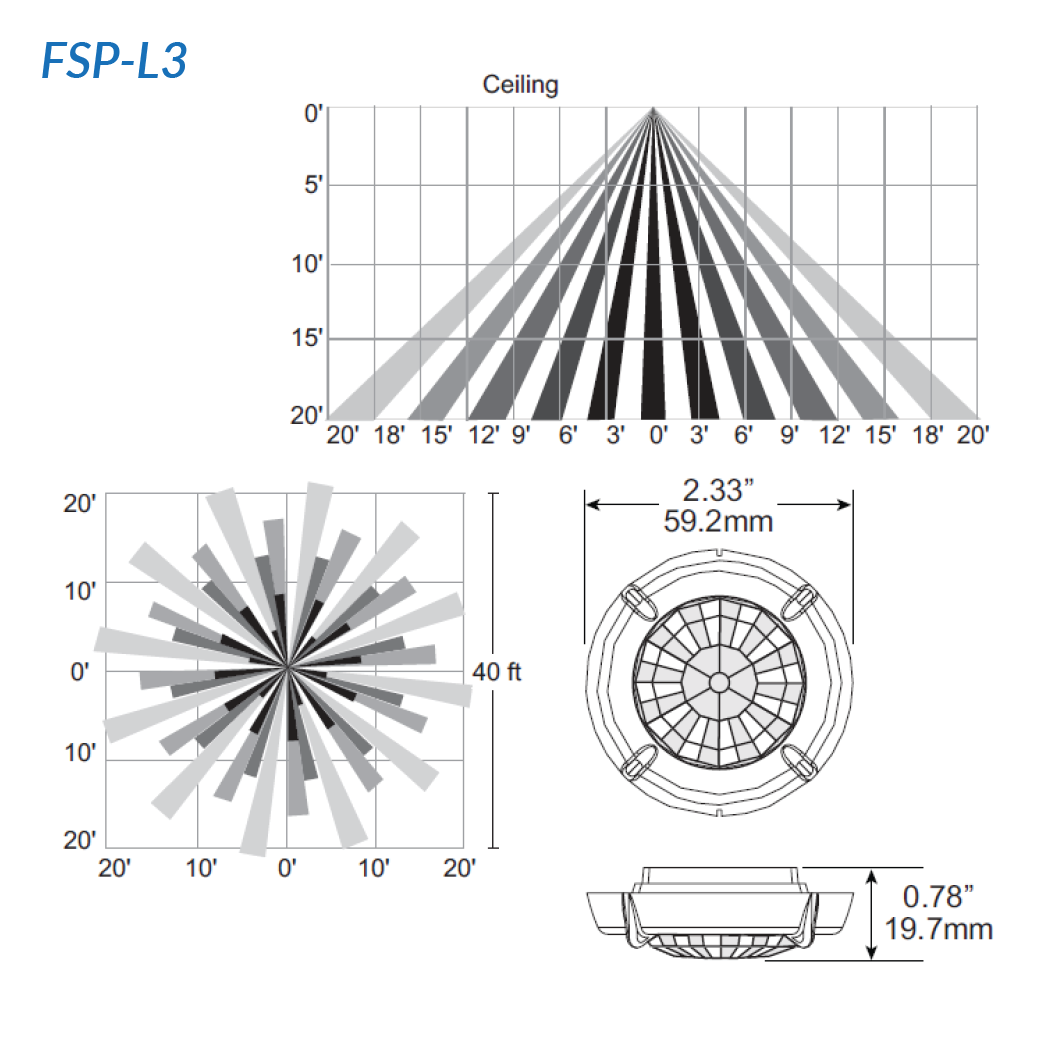 FSP_Sensor_Coverage_Patterns-3