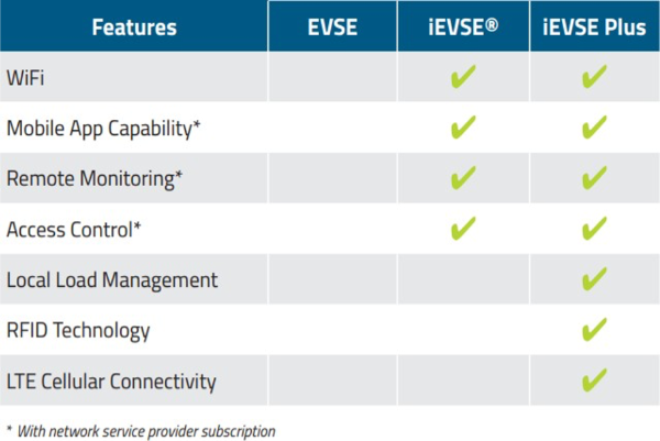 Features Chart