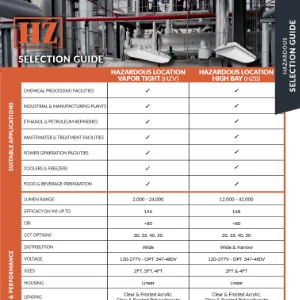 HZ Selection Guide