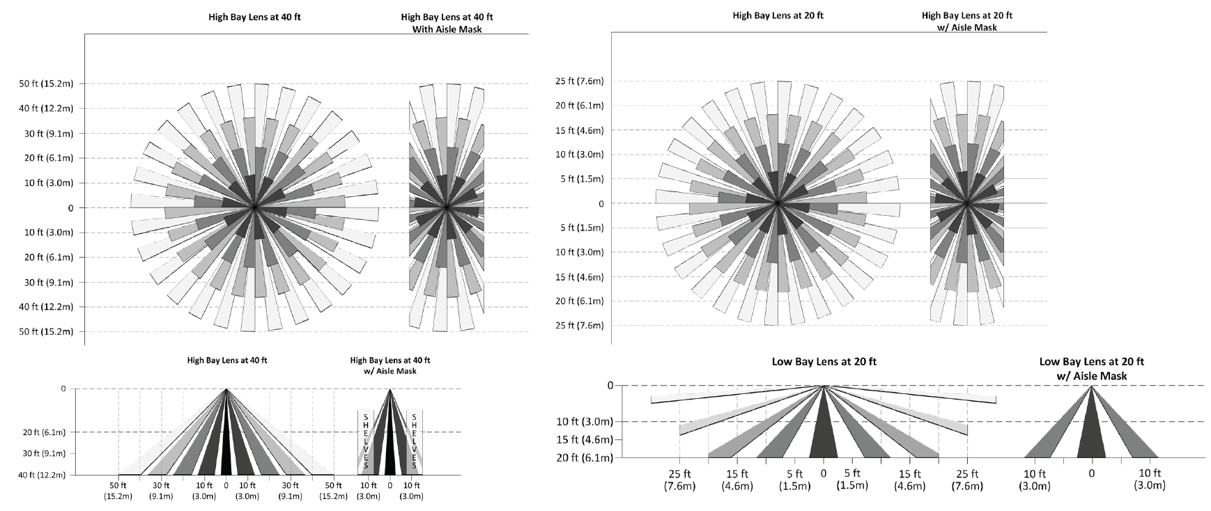 high-bay-lens-coverage-pattern