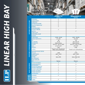 High Bay Selection Guide