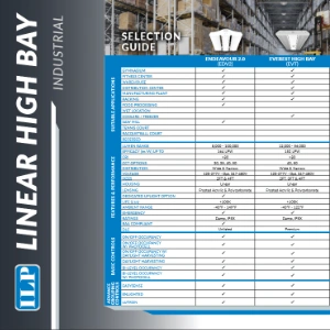 Linear High Bay Selection Guide