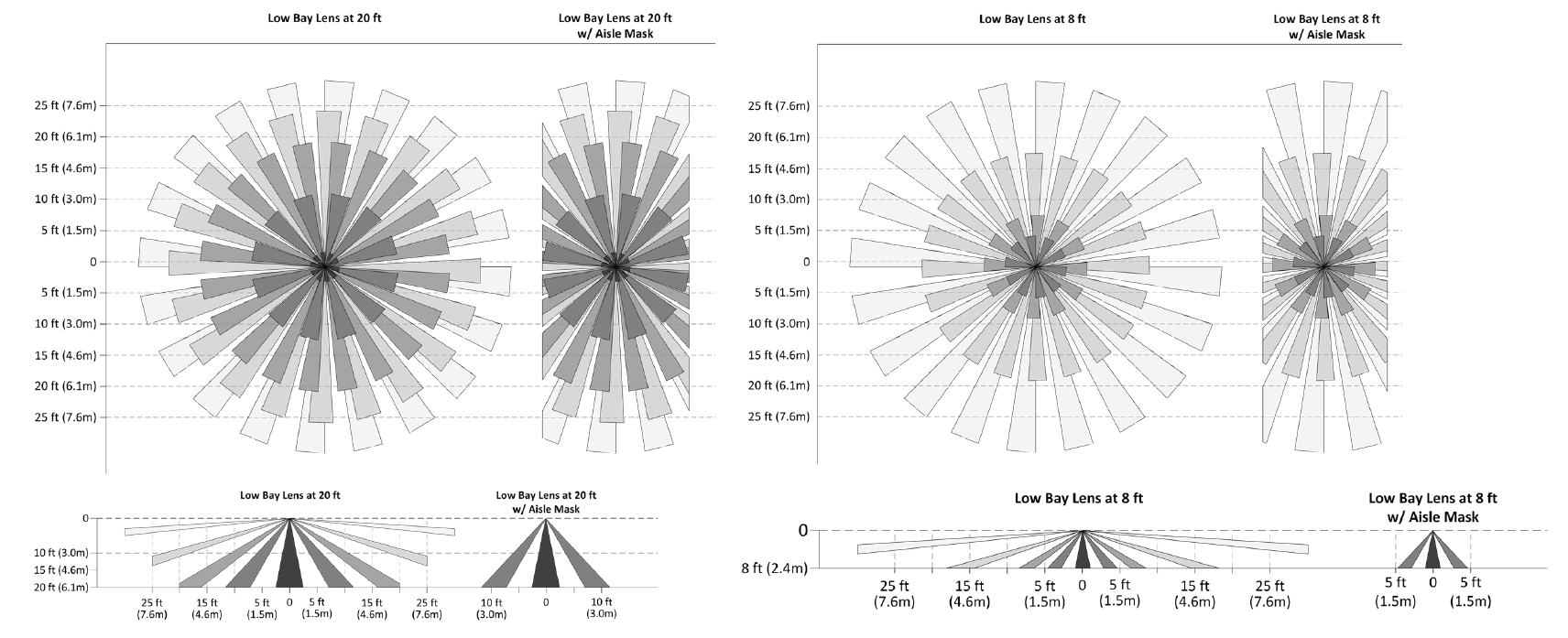 low-bay-sensor-lens-coverage-pattern