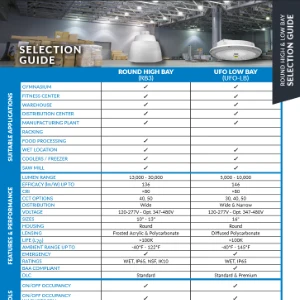 Round Bay UFO Low Bay Selection Guide