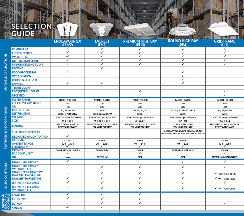 High Bay Selection Guide