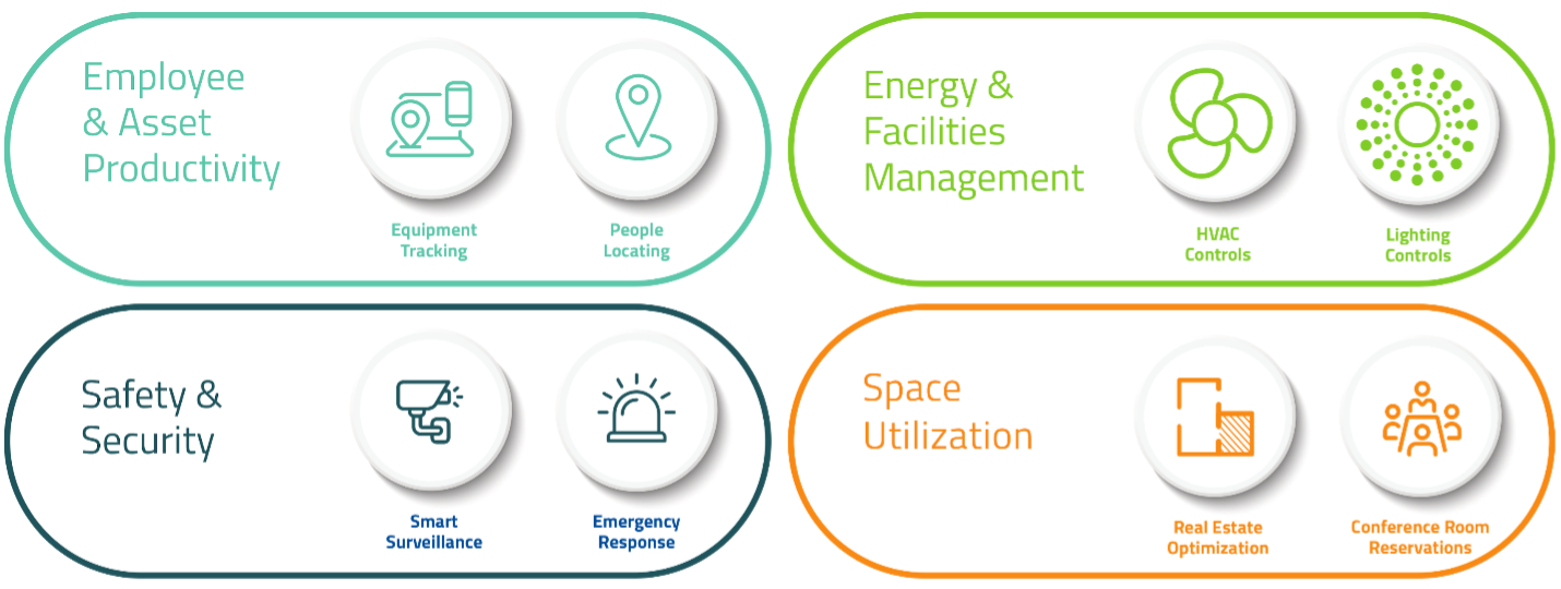 spacial-analytics-diagram