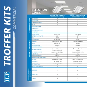 Troffer Kit Selection Guide