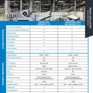 Vapor Tight Kit Selection Guide