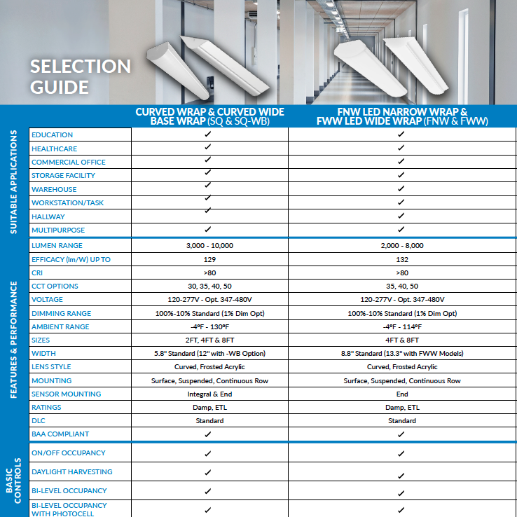 Wrap Selection Guide