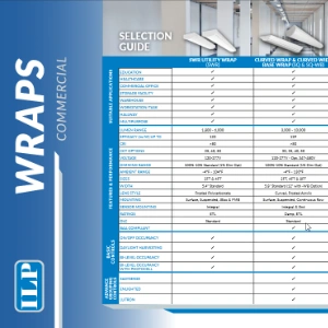 Wraps Selection Guide