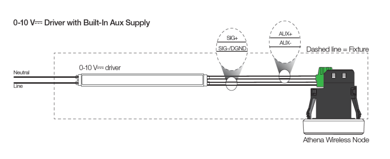 Lutron Athena Wireless Node Industrial Lighting Products Lutron Athena Wireless Node Industrial Lighting Products