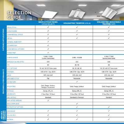 Troffer Selection Guide